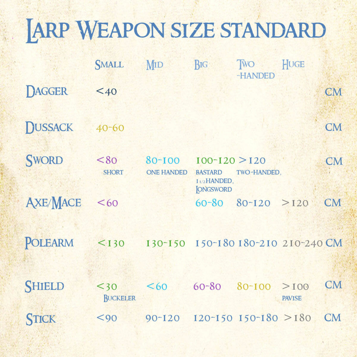 Vellikosti zbraní standard, larp weapon size standard